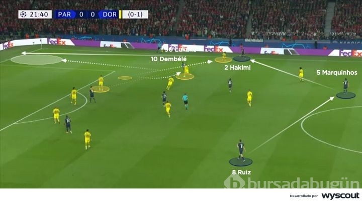 Mesele PSG'nin elenmesi değil, PSG'nin Dortmund'a iki maçta da gol atamaması

