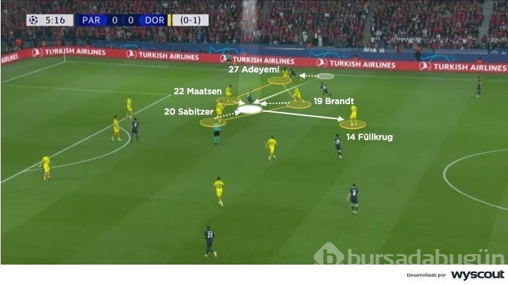 Mesele PSG'nin elenmesi değil, PSG'nin Dortmund'a iki maçta da gol atamaması
