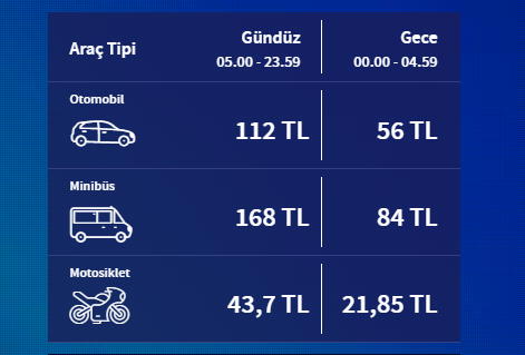 Avrasya Tüneli geçiş ücretine yüzde 40 zam geldi: İşte yeni tarife
