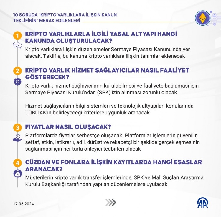 10 soruda kripto para yasası
