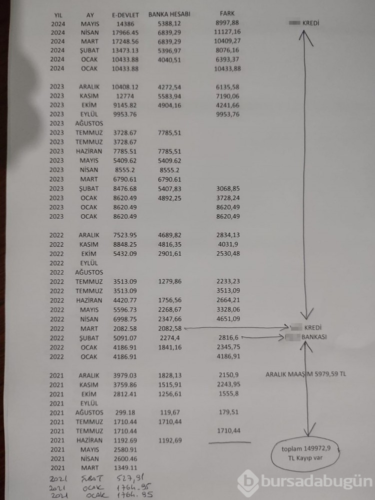 Ek ders yolsuzluğu iddiası sonrası tüm öğretmenlere çağrı