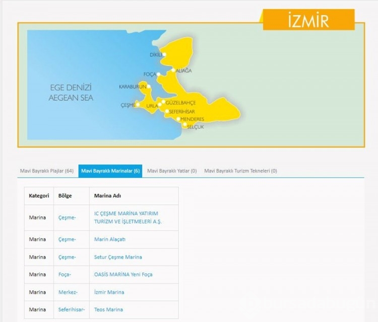 2024 yılı için Türkiye'nin en iyi sahilleri ve plajları