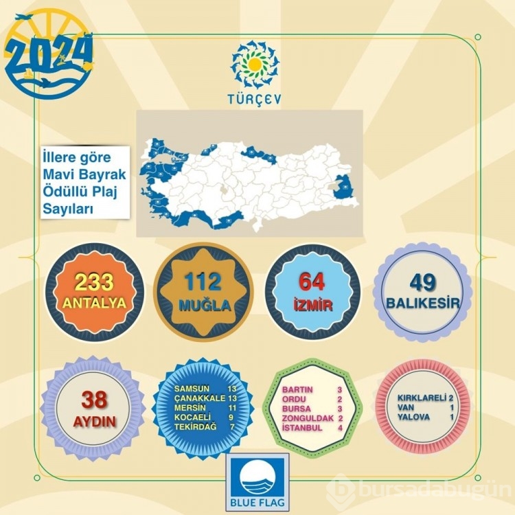 2024 yılı için Türkiye'nin en iyi sahilleri ve plajları