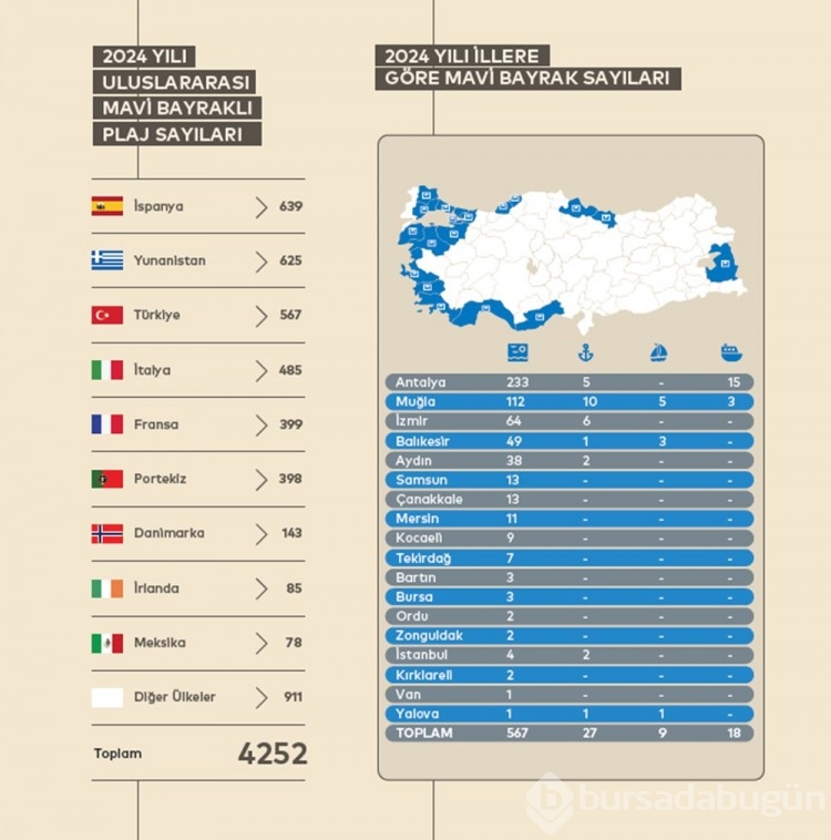 2024 yılı için Türkiye'nin en iyi sahilleri ve plajları