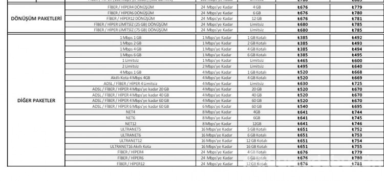 Türk Telekom'dan internete büyük zam!
