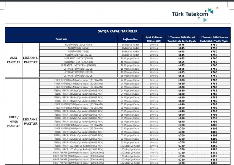 Türk Telekom'dan internete büyük zam!
