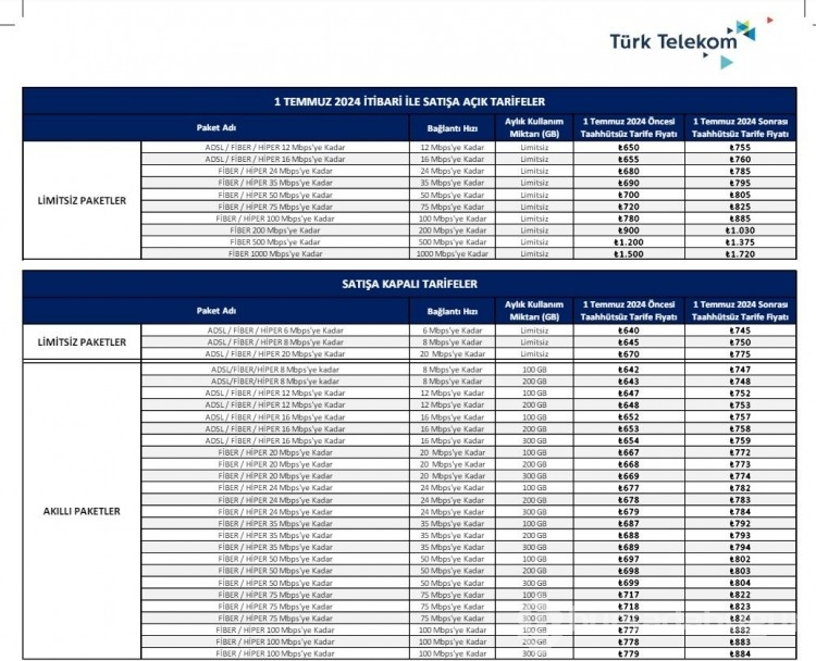 Türk Telekom'dan internete büyük zam!
