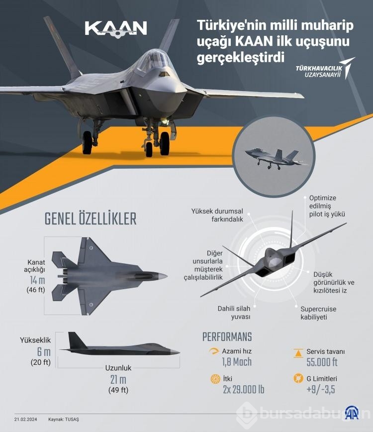 Dünyanın en hızlı savaş uçakları arasında KAAN kaçıncı sırada?
