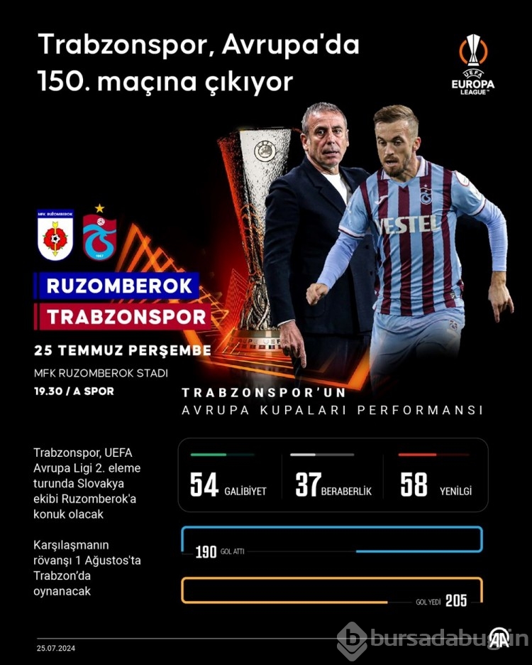 Trabzonspor'un Avrupa turu Ruzomberok ile başlıyor 