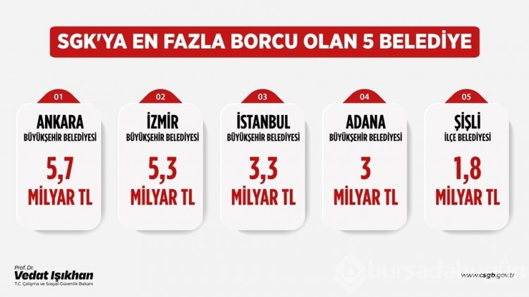 SGK'ya en çok borcu bulunan belediyeler