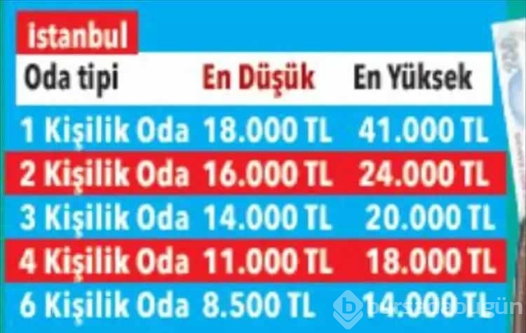 İl il 2024 öğrenci yurt fiyatları belli oldu! Bursa'da...
