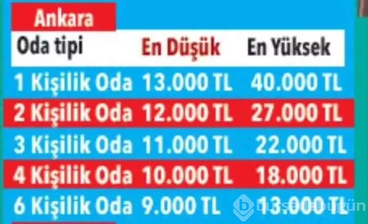 İl il 2024 öğrenci yurt fiyatları belli oldu! Bursa'da...
