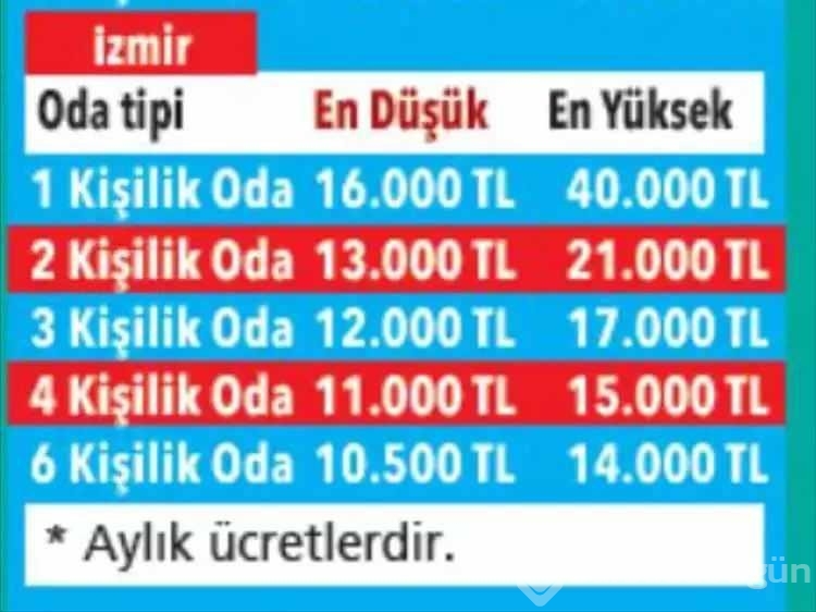 İl il 2024 öğrenci yurt fiyatları belli oldu! Bursa'da...
