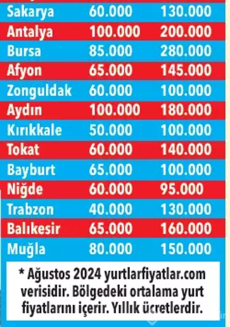 İl il 2024 öğrenci yurt fiyatları belli oldu! Bursa'da...
