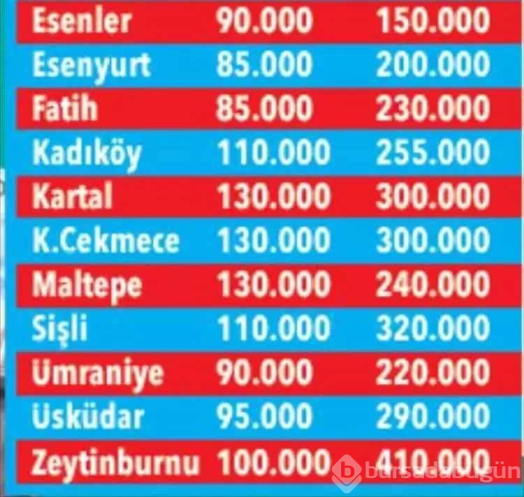 İl il 2024 öğrenci yurt fiyatları belli oldu! Bursa'da...
