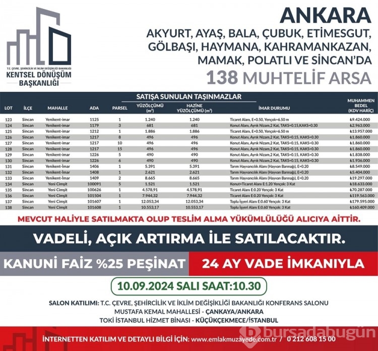 53 ilde 747 arsa bugün satışa çıkıyor: Bursa'da kaç arsa satışa çıktı?