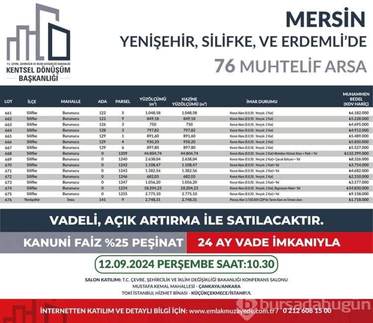 53 ilde 747 arsa bugün satışa çıkıyor: Bursa'da kaç arsa satışa çıktı?