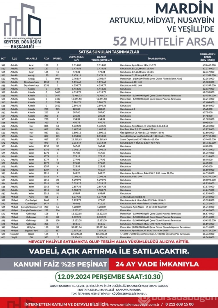 53 ilde 747 arsa bugün satışa çıkıyor: Bursa'da kaç arsa satışa çıktı?