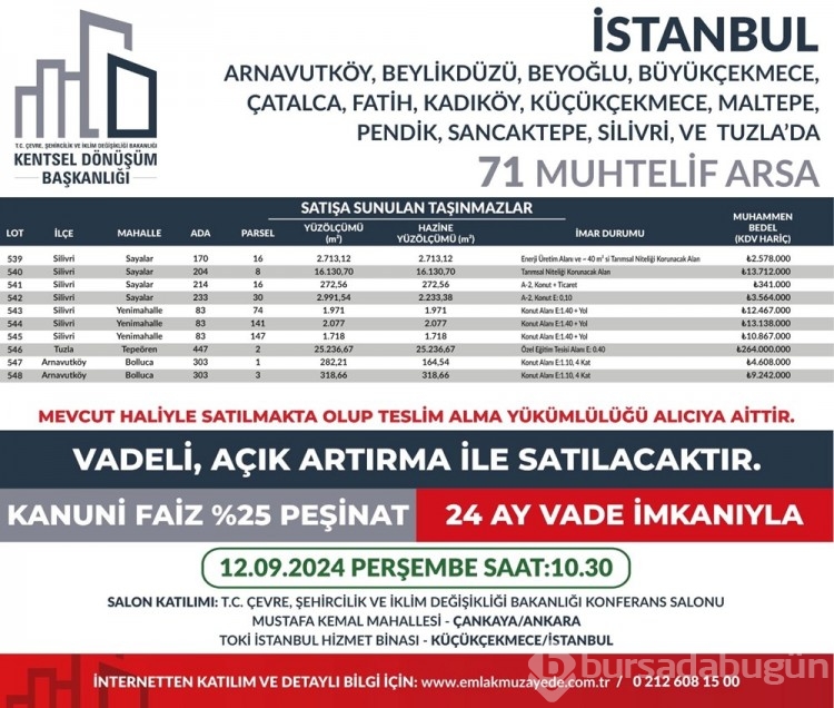 53 ilde 747 arsa bugün satışa çıkıyor: Bursa'da kaç arsa satışa çıktı?