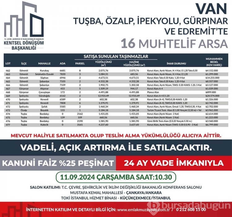 53 ilde 747 arsa bugün satışa çıkıyor: Bursa'da kaç arsa satışa çıktı?