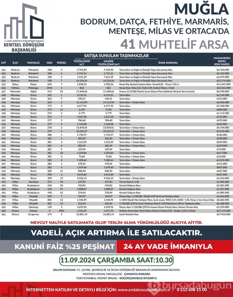 53 ilde 747 arsa bugün satışa çıkıyor: Bursa'da kaç arsa satışa çıktı?