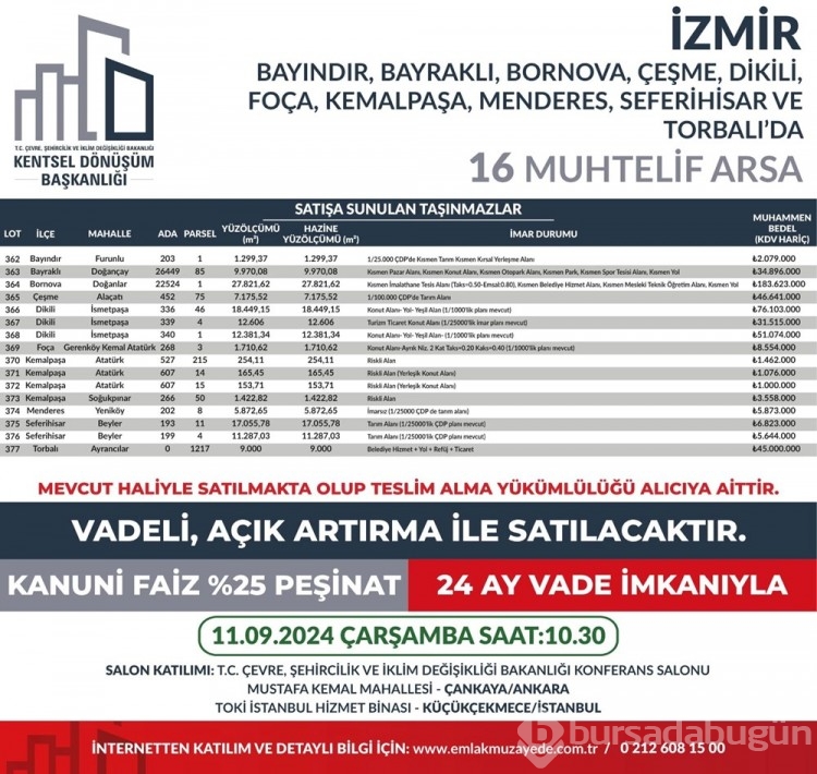 53 ilde 747 arsa bugün satışa çıkıyor: Bursa'da kaç arsa satışa çıktı?