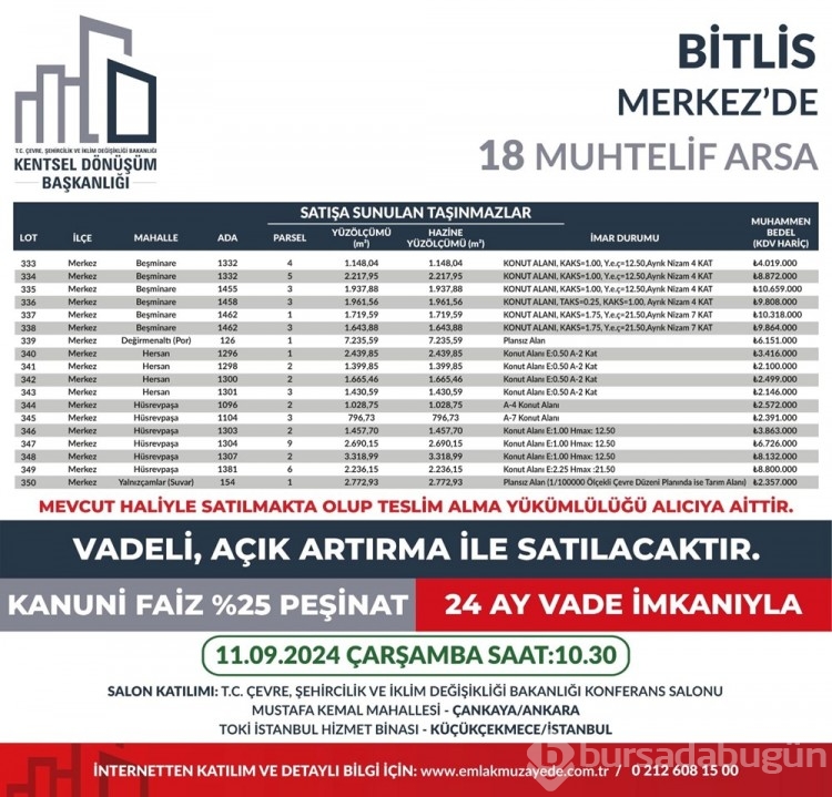 53 ilde 747 arsa bugün satışa çıkıyor: Bursa'da kaç arsa satışa çıktı?