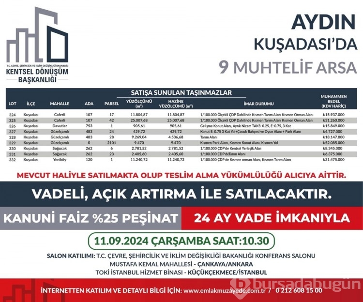 53 ilde 747 arsa bugün satışa çıkıyor: Bursa'da kaç arsa satışa çıktı?