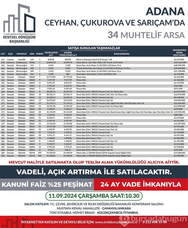 53 ilde 747 arsa bugün satışa çıkıyor: Bursa'da kaç arsa satışa çıktı?