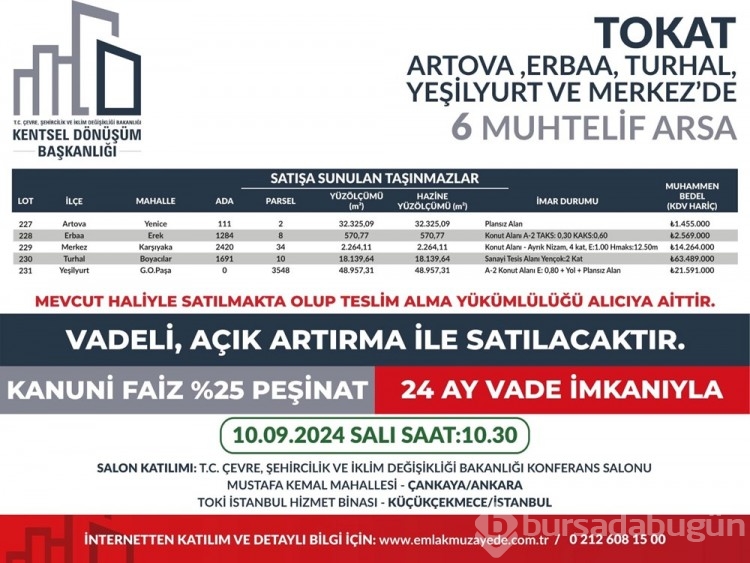 53 ilde 747 arsa bugün satışa çıkıyor: Bursa'da kaç arsa satışa çıktı?