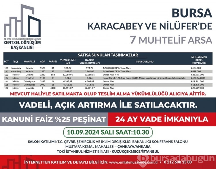 53 ilde 747 arsa bugün satışa çıkıyor: Bursa'da kaç arsa satışa çıktı?