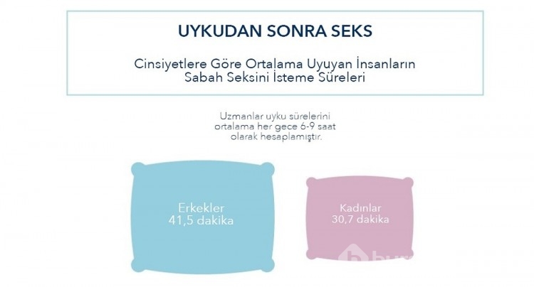 Rutinlerinizi değiştirmenin vakti geldi! Sabah seksi hakkında bilmediğiniz her şey!