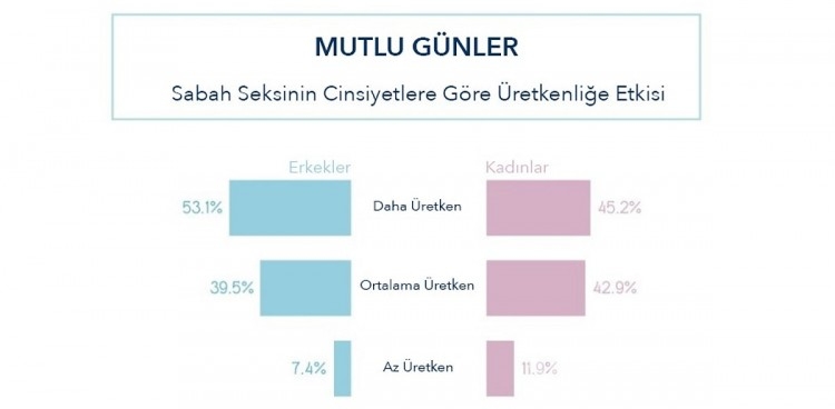 Rutinlerinizi değiştirmenin vakti geldi! Sabah seksi hakkında bilmediğiniz her şey!