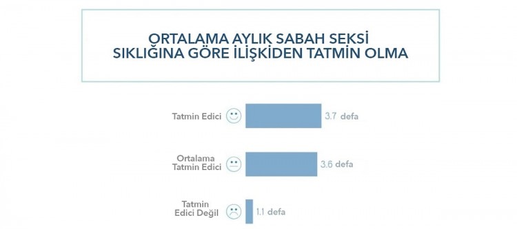 Rutinlerinizi değiştirmenin vakti geldi! Sabah seksi hakkında bilmediğiniz her şey!