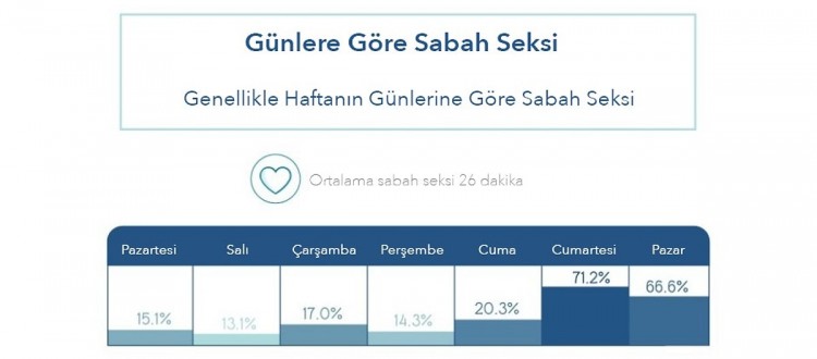 Rutinlerinizi değiştirmenin vakti geldi! Sabah seksi hakkında bilmediğiniz her şey!
