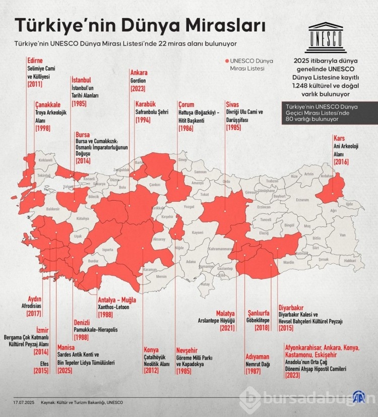 Türkiye'de 22 dünya mirası var