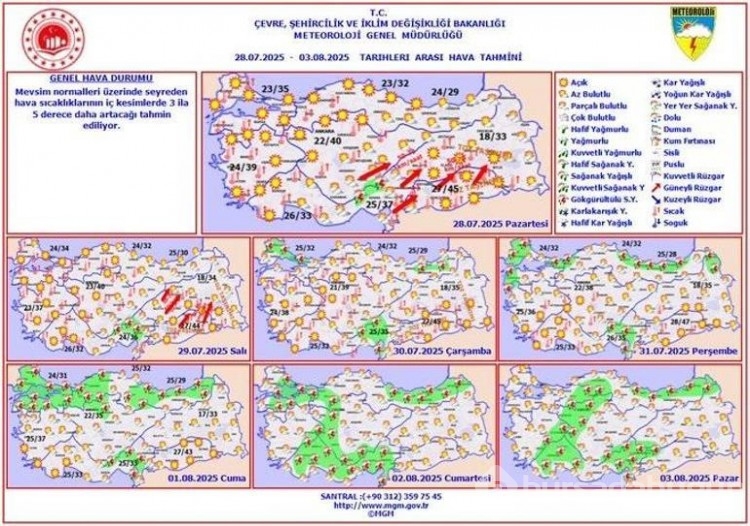 Meteoroloji sıcaklıkların artacağını söyledi!