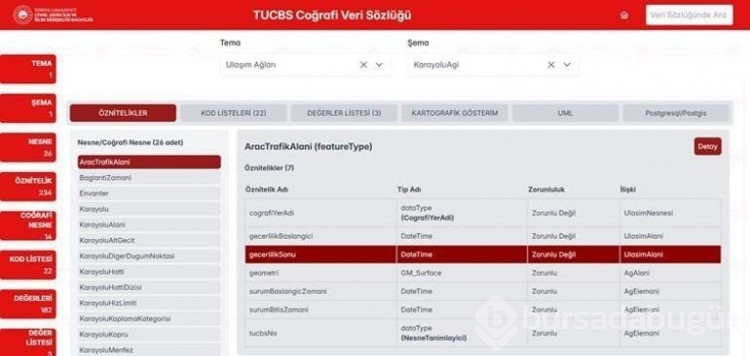 Türkiye'nin dijital haritası e-devlet 'te erişime açıldı
