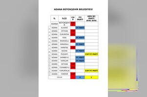 İYİ Parti ve CHP'nin iş birliği protokolü tam liste 
