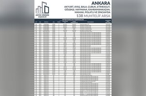 53 ilde 747 arsa bugün satışa çıkıyor: Bursa'da kaç arsa satışa çıktı?