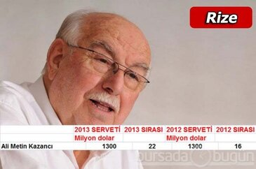 Milyarder ocağı şehirler!