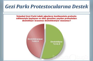 AKP nerede kaybediyor?