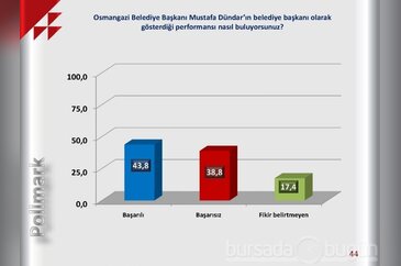 İşte Osmangazi seçim anketi