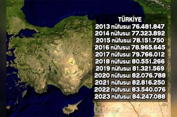 İşte Türkiye'nin il il 2023'teki nüfusu
