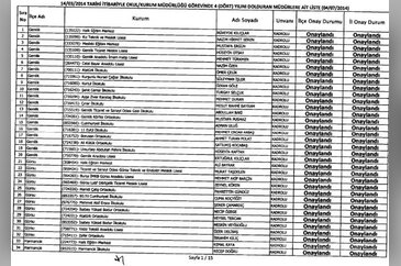 Bursa'da 482 okul müdürünün görevine son! - ÖZEL HABER