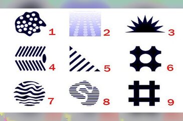 Nasıl bir karaktere sahipsiniz? Test edin!