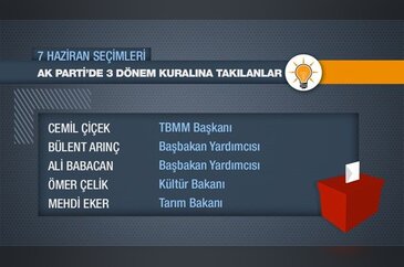 AK Parti'de 3. dönem kuralına takılanlar