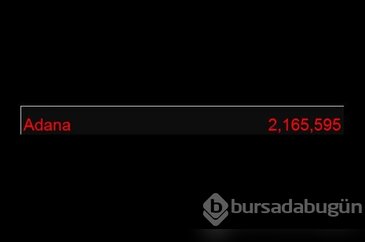 Hangi ilin nüfusu ne kadar 