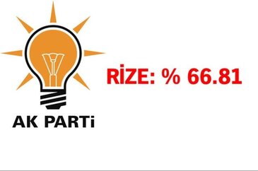 Ak Parti'nin en yüksek oy oranına ulaştığı şehirler!