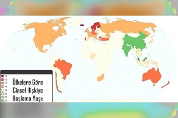 Ülkelere göre cinsellikteki yaş ortalaması
